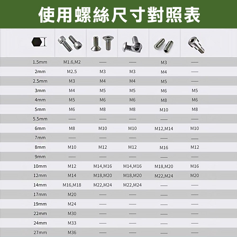 台灣現貨！L型六角板手 扳手 染黑 短 單支19mm-27mm 台灣製內六角 CR-V鉻釩鋼 汽車維修 電子, , large