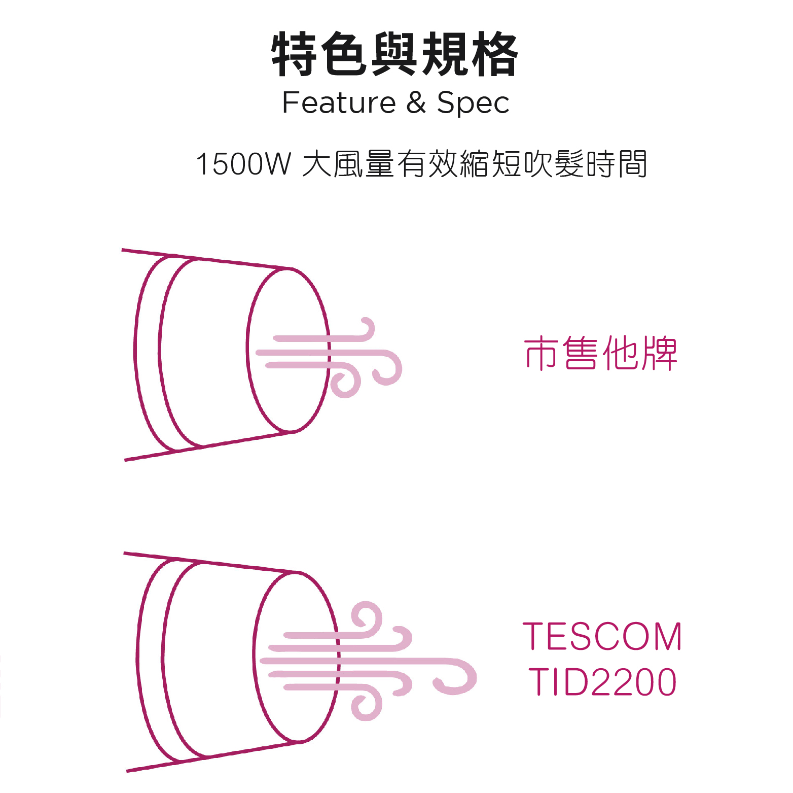 【 TESCOM 】TID2200TW 防靜電大風量吹風機 白色, , large