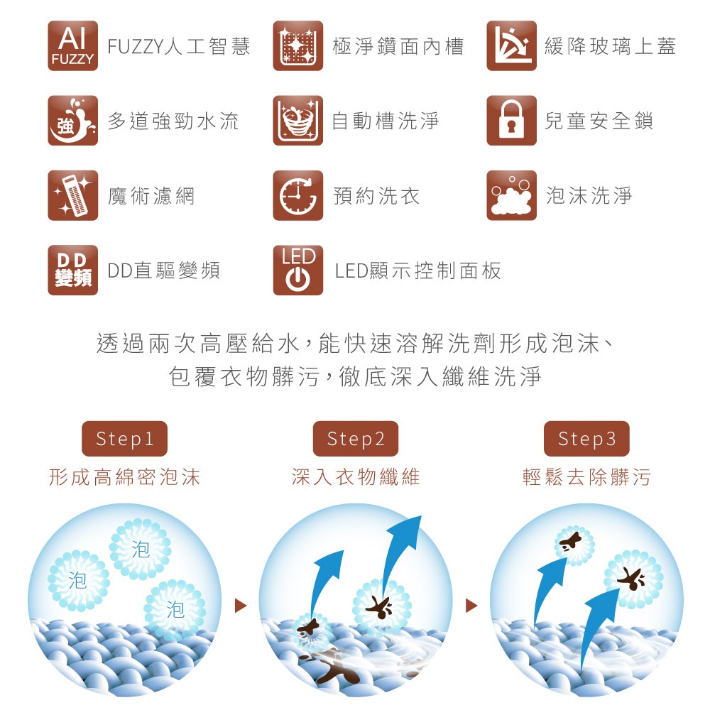 HERAN 禾聯 17kg 極淨變頻 超大容量直立式洗衣機 HWM-1721V, , large