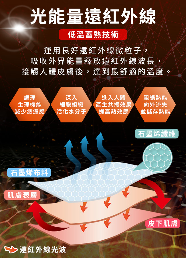 【Hilton 希爾頓】石墨烯黑科技能量健康被1.5公斤-星際藍, , large