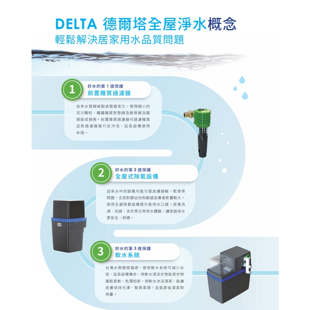 【麗水生活】yaffle 亞爾浦 Delta全屋除氯設備DHPU-100 全戶淨水 除氯設備, , large