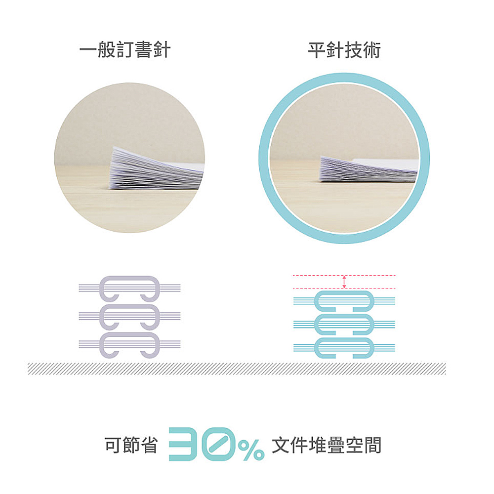 【龍品文創】手牌SDI  1249P 平針省力十號雙訂機-粉藍-1個入, , large