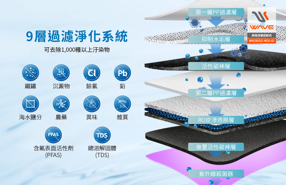 【Waterdrop】櫥下型 G3P800智慧龍頭RO逆滲透無桶直輸UVC生飲淨水器 買就送康寧鑄鐵鍋, , large