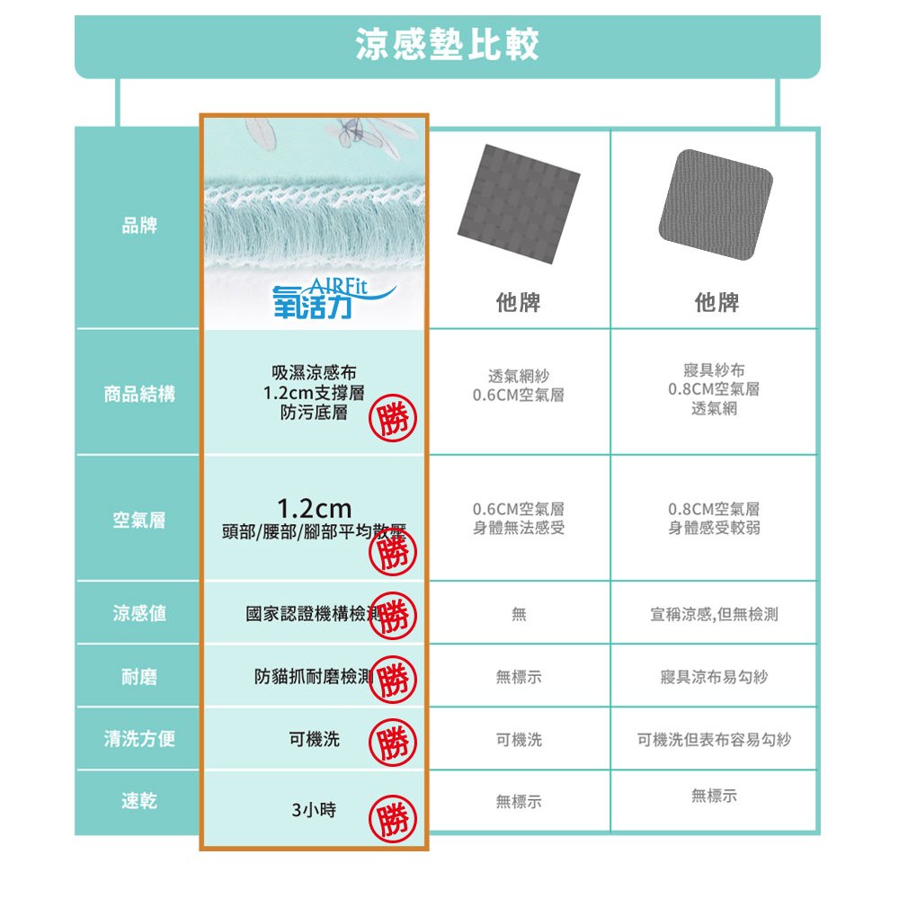 【日本旭川】日本技術 AIRFIT 瞬涼透氣涼感坐墊-銀韻款 春夏新色 空氣纖維 辦公室坐墊 透氣坐墊 屁痘 減壓支撐, , large