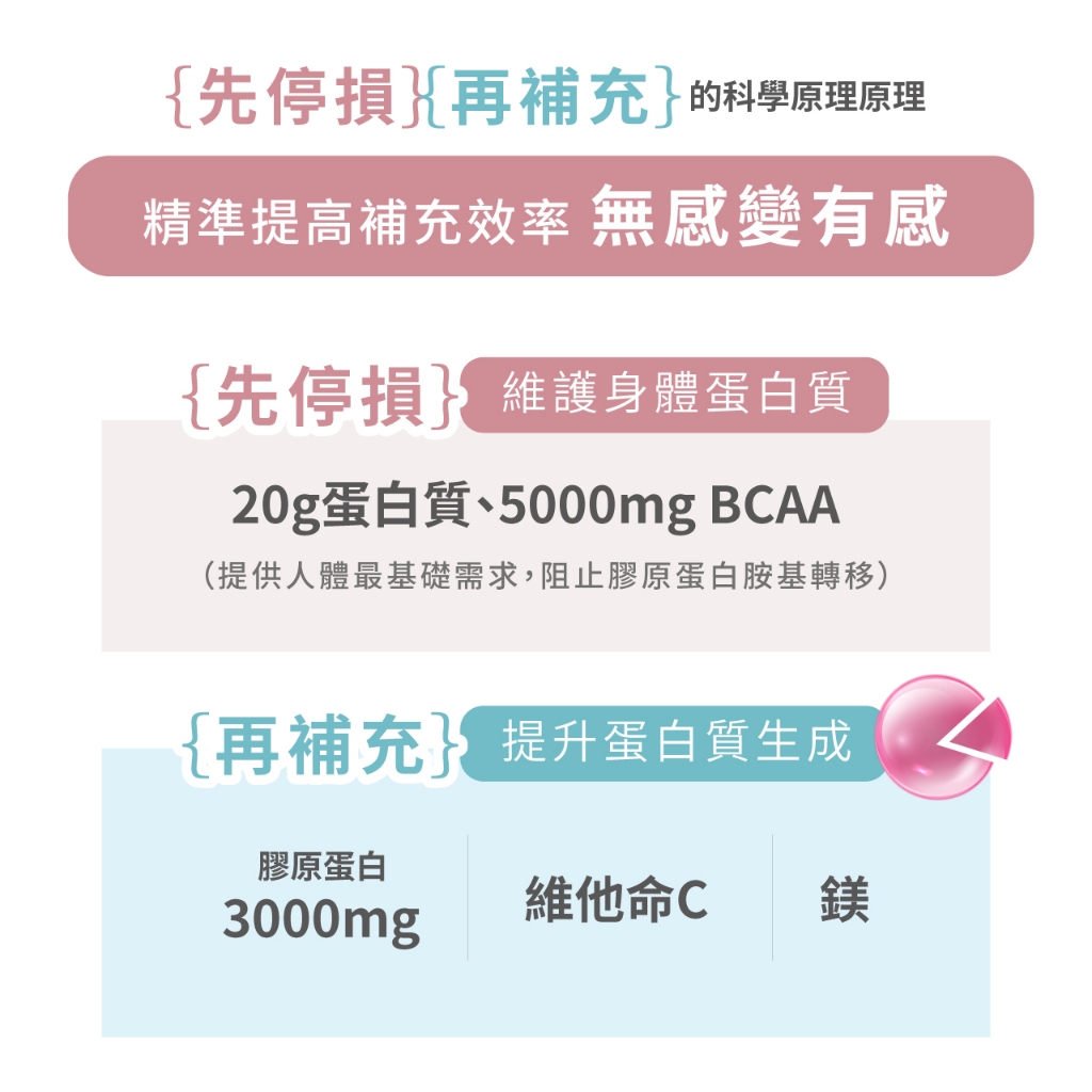 [PROTEIN UP蛋白質博士] _乳清膠原蛋白飲 IA（堅果可可）６入/盒, , large