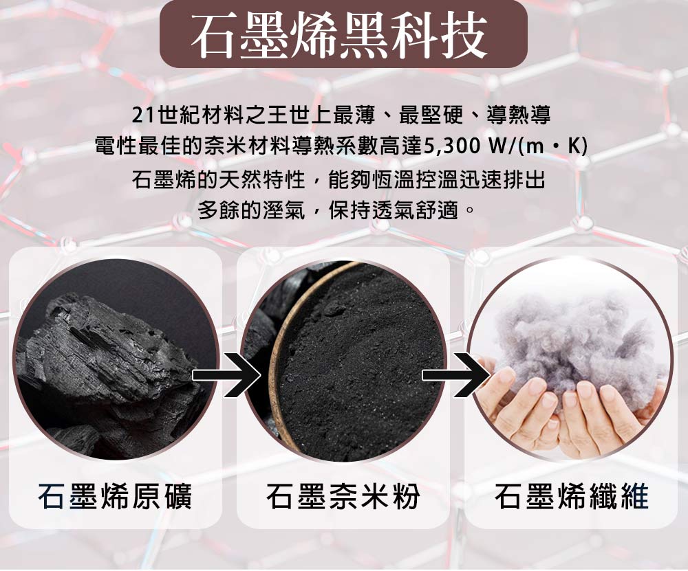 【日本旭川】生命磁EX加強版石墨烯能量寢具床包枕頭套組(妃皇絲 精梳棉 台灣製 低溫傳導 遠紅外線值0.93), , large