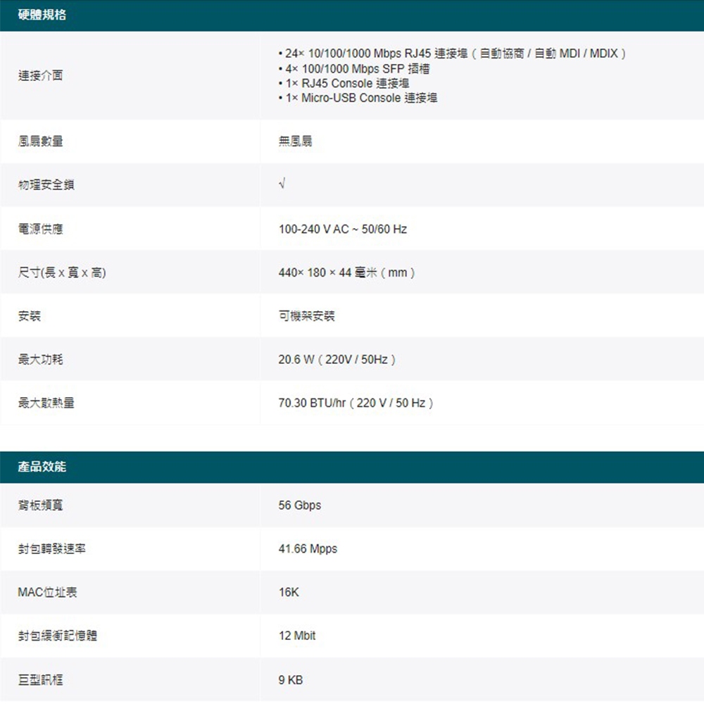 TP-LINK 昌運監視器 TL-SG3428 JetStream 24埠GigabitL2管理型交換器 4個SFP插槽, , large