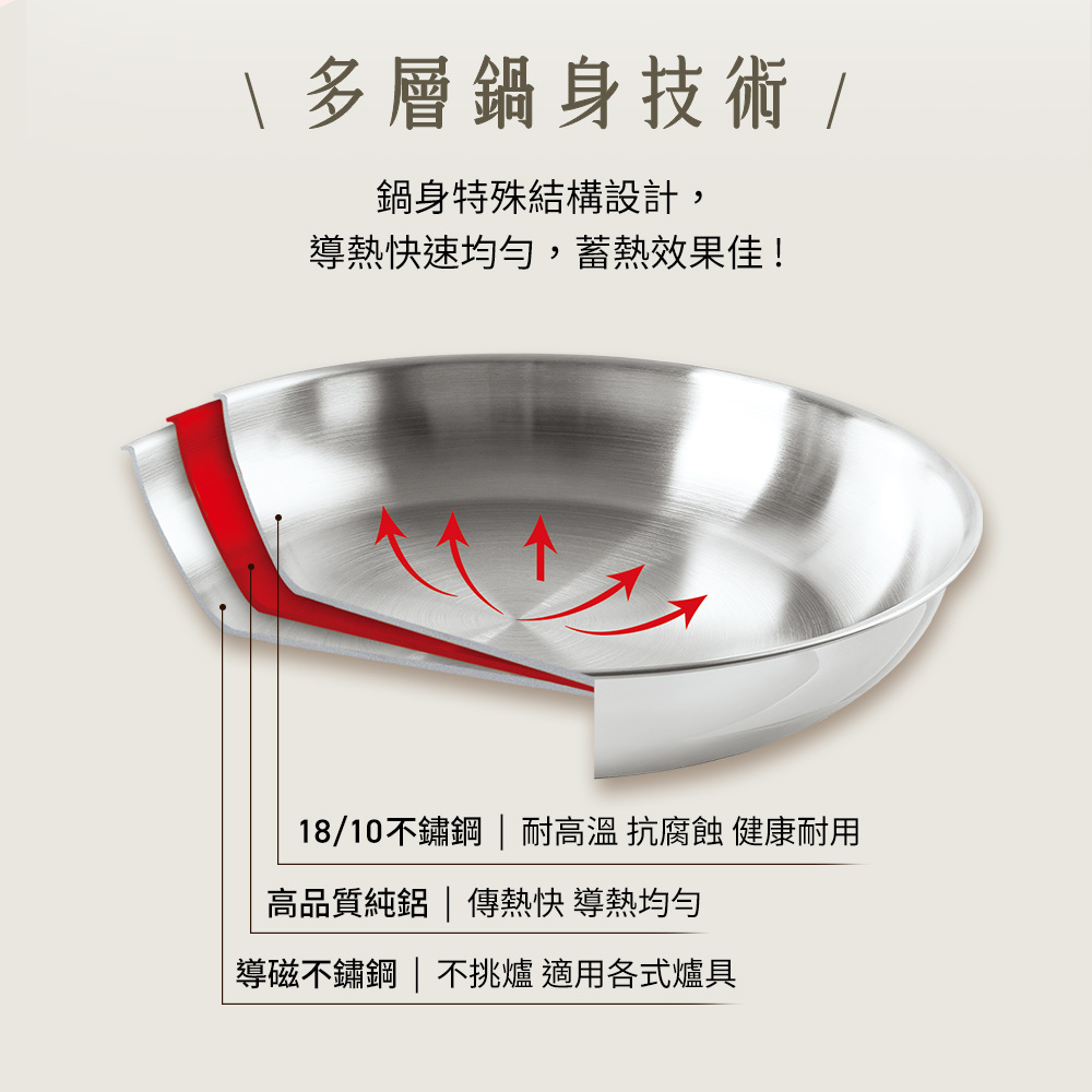 法國特福Savory頂級不鏽鋼32CM單柄炒鍋, , large