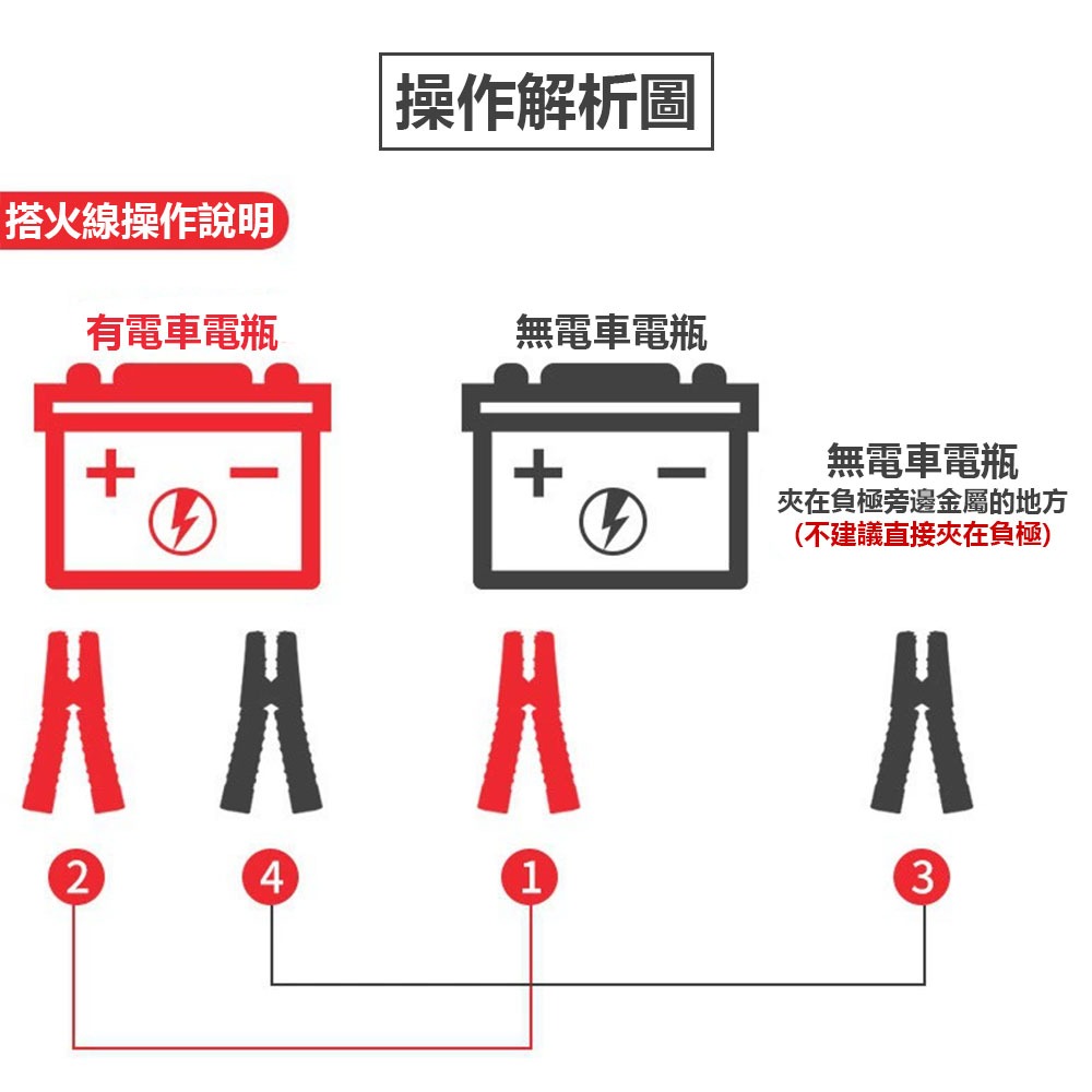 Car jumper cable - 2.5m 1000A clip-on style - OPP bag, , large