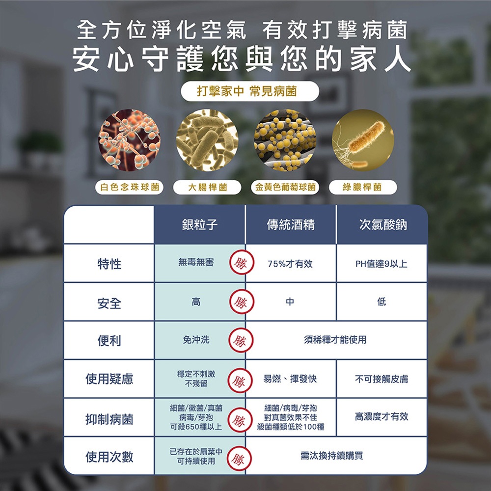 HERAN 禾聯 6L水箱 負離子移動式水冷扇 HWF-06J3, , large