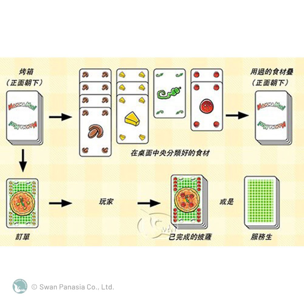 【新天鵝堡桌遊】媽媽咪呀週年慶版, , large