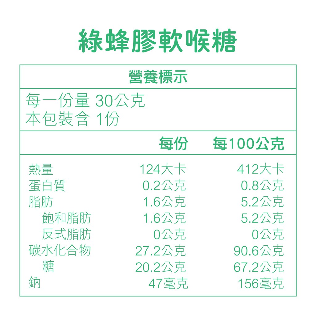 [蜜蜂故事館] 沁涼森林綠蜂膠軟喉糖(4入組), , large