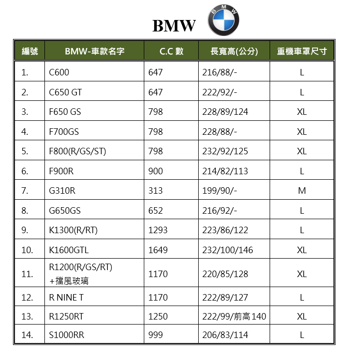 【蓋方便】3D銀格（L號）台灣製南亞雙層防水抗UV重機車罩《BMW》K1300（R/RT）+S1000RR, , large