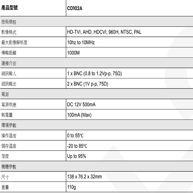 昌運監視器 CD102A 1進2出 CVBS 影像分配放大器 (以CD102HD出貨替代), , large