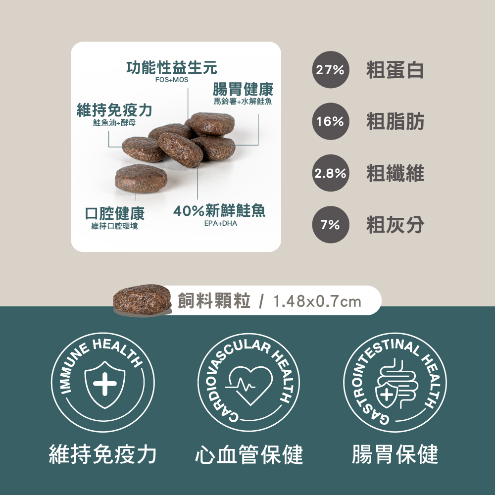 SUMMIT10 森咪特 狗飼料 成犬敏感保健無穀【鮭魚】3公斤 Grain Free 無穀系列 低敏感 天然糧 西班牙 高適口性, , large