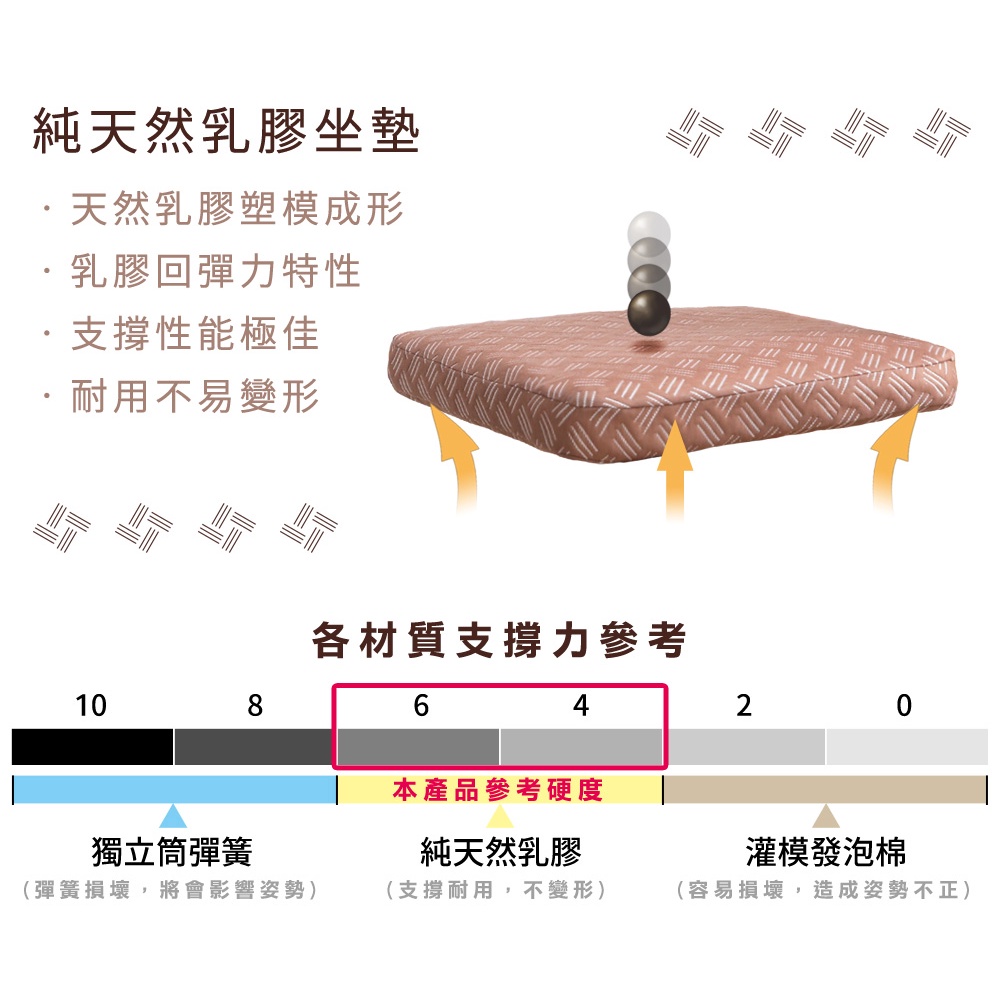 【格藍傢飾】諾菈舒適乳膠坐墊 座墊 辦公室開學, , large