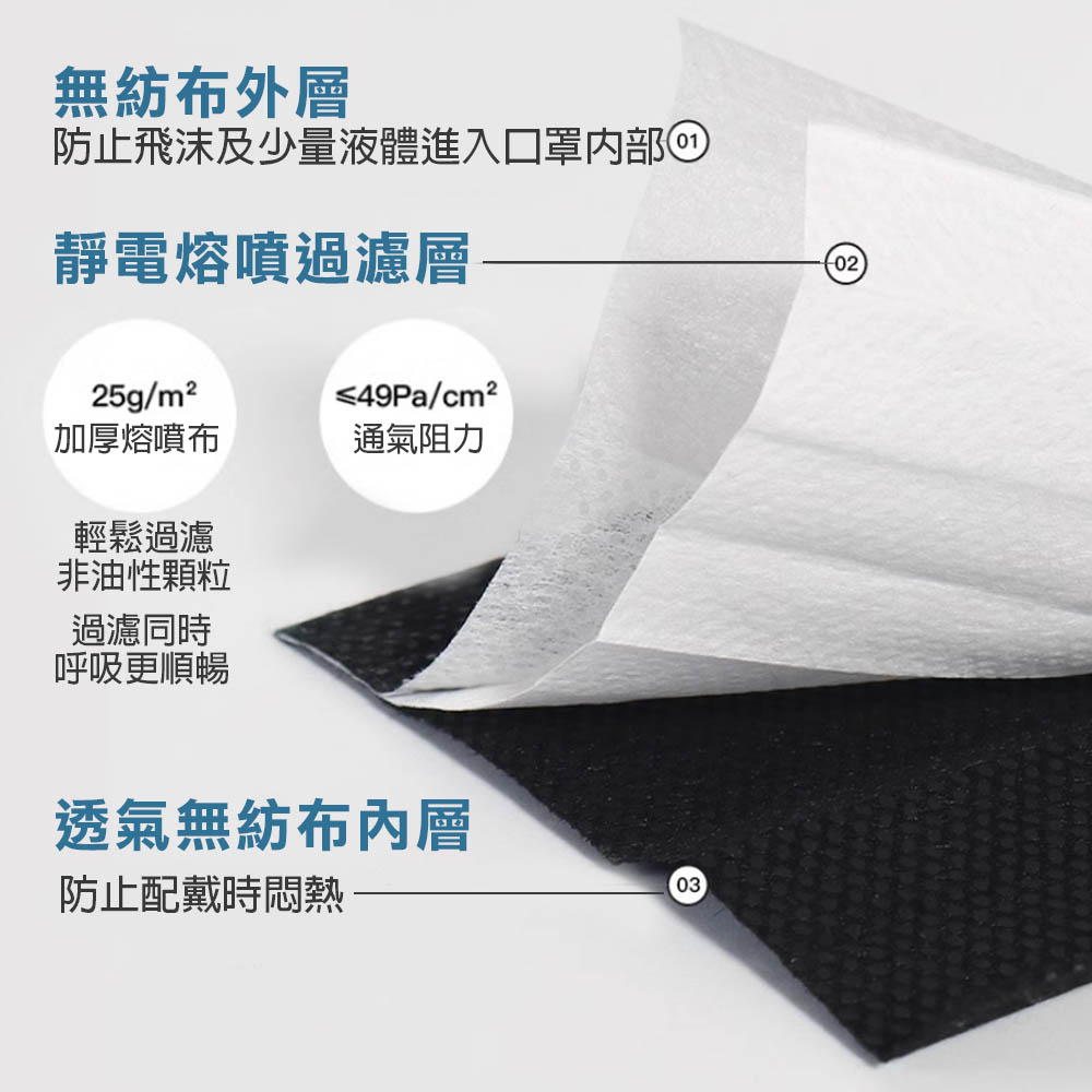 台灣現貨！一次性三層防護口罩 50入裝 成人 靜電熔噴布 溶噴 不織布 3層防水 防飛沫 防塵 過濾 粉塵, , large
