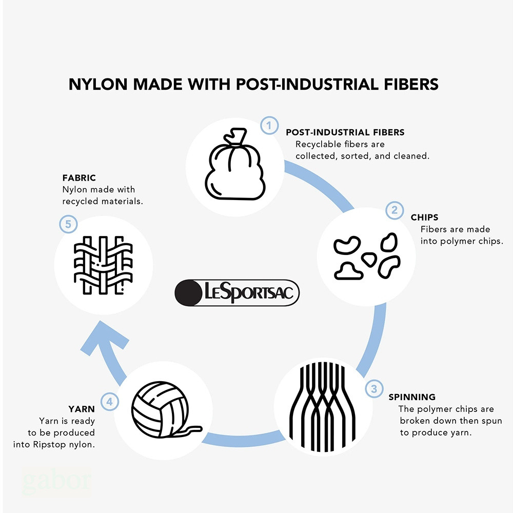 LeSportsac Rectangular Cosmetic 長形化妝包 送禮-永恆黑, , large