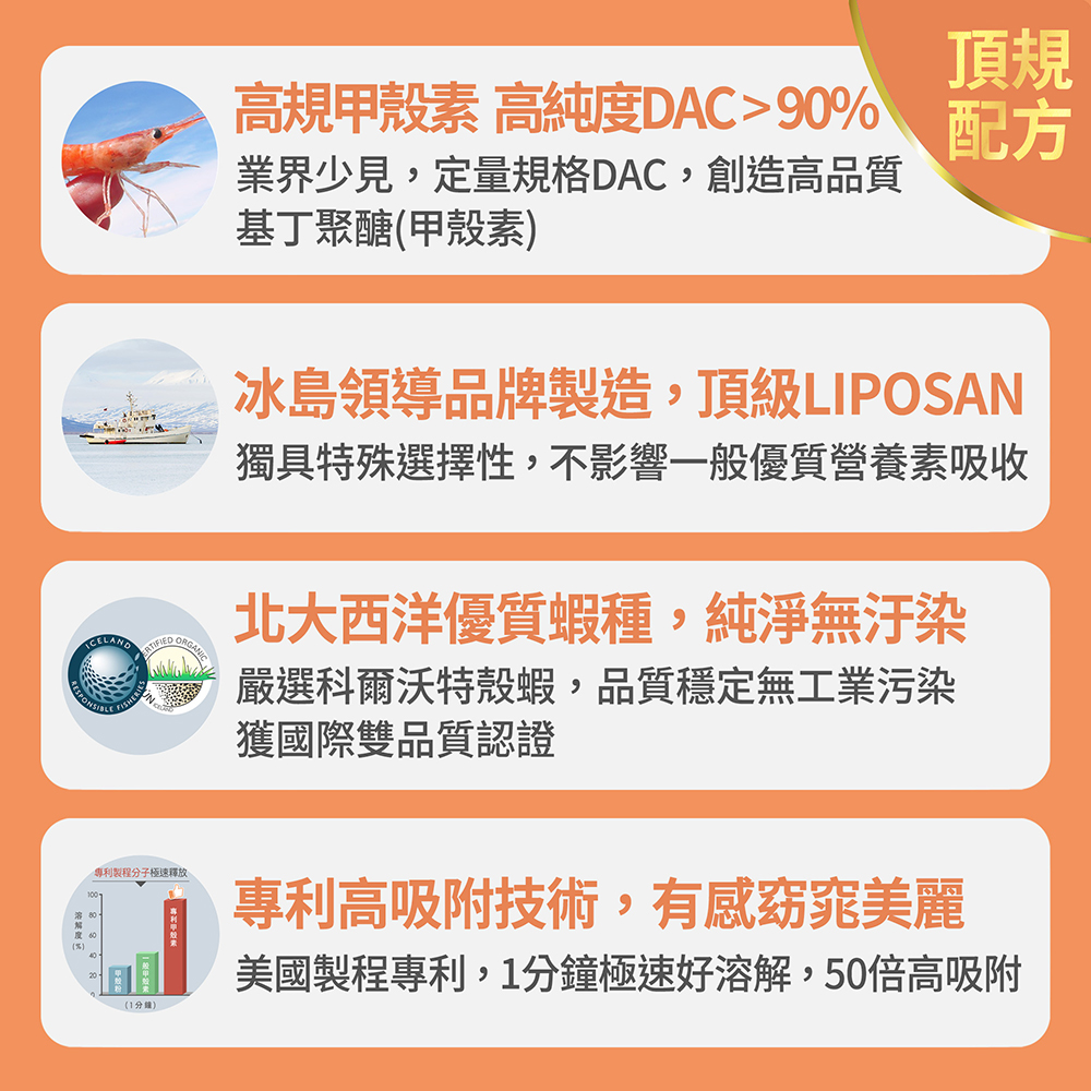 【FJ豐傑生醫】專利甲殼素-30顆/袋(幫助窈窕美麗ｘ促進新陳代謝), , large