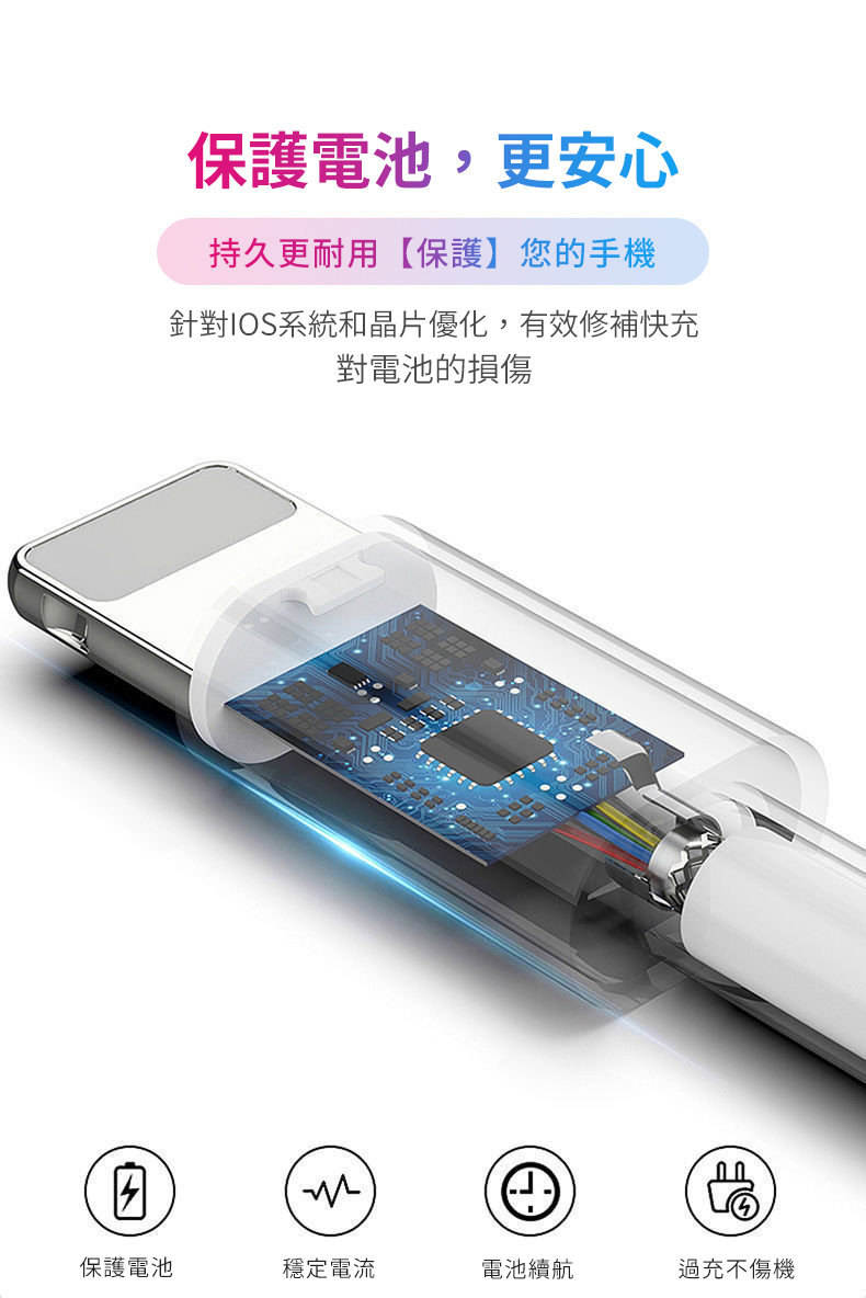 [HANLIN]手機充電線傳輸線 PD快充 USB type-c 安卓充電線 數據線 適用 iPhone 13 12 11 Pro Max, , large