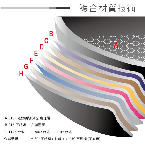 PERFECT 理想牌 金緻316不銹鋼專利不沾炒鍋附蓋炒鍋 40cm雙耳-Leidea樂德兒, , large