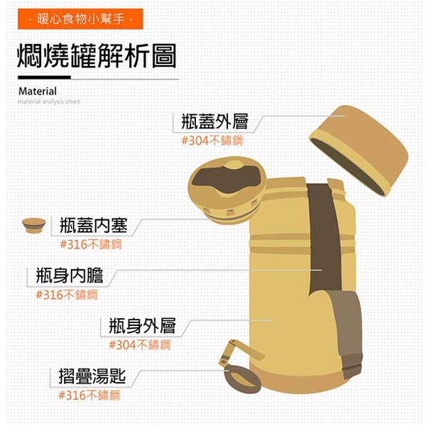 PERFECT 理想牌 極緻316不鏽鋼真空燜燒罐附提袋 750cc-Leidea樂德兒, , large