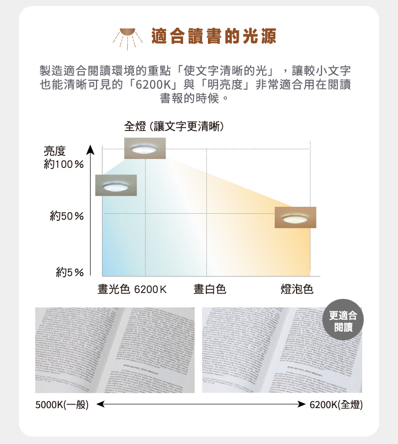 Panasonic國際牌 日本製5-7坪 47.8W Air Panel 導光板系列 LED調光調色遙控吸頂燈(LGC58100A09 單層), , large