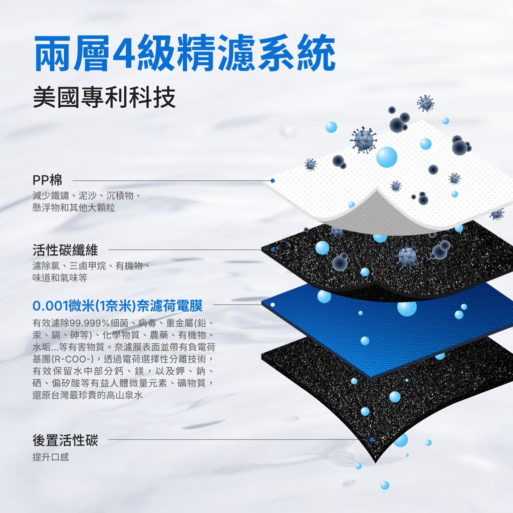 【麗水生活】奇異 極光-奈濾淨水器 (800G) GTUN-5800EN-TW 廚下設備 廚下加熱 廚下飲水機, , large