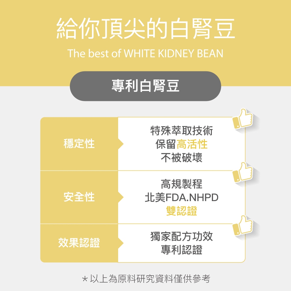 【FJ豐傑生醫】專利白腎豆30顆/袋-高規格美國Phase 2®專利白腎豆，幫助窈窕美麗x促進新陳代謝, , large
