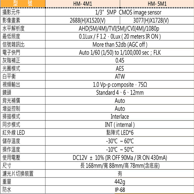 昌運監視器 環名HME HM-5M1 500萬 5MP 日夜兩用 四合一紅外線全彩攝影機 IP68防水, , large