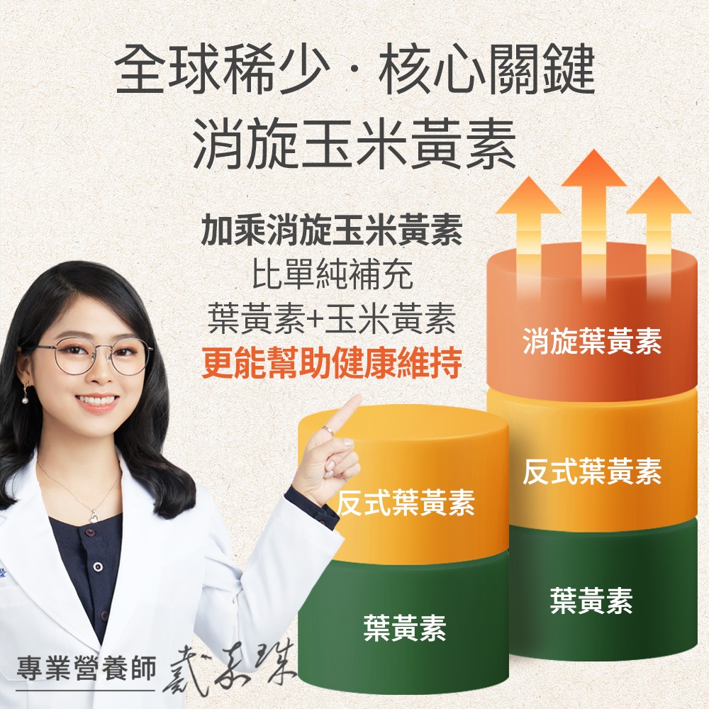 【FJ豐傑生醫】金盞花葉黃素MAX(30顆/袋)頂級游離型葉黃素，黃金配方，領先業界55mg花青素+3合1黃斑色素, , large