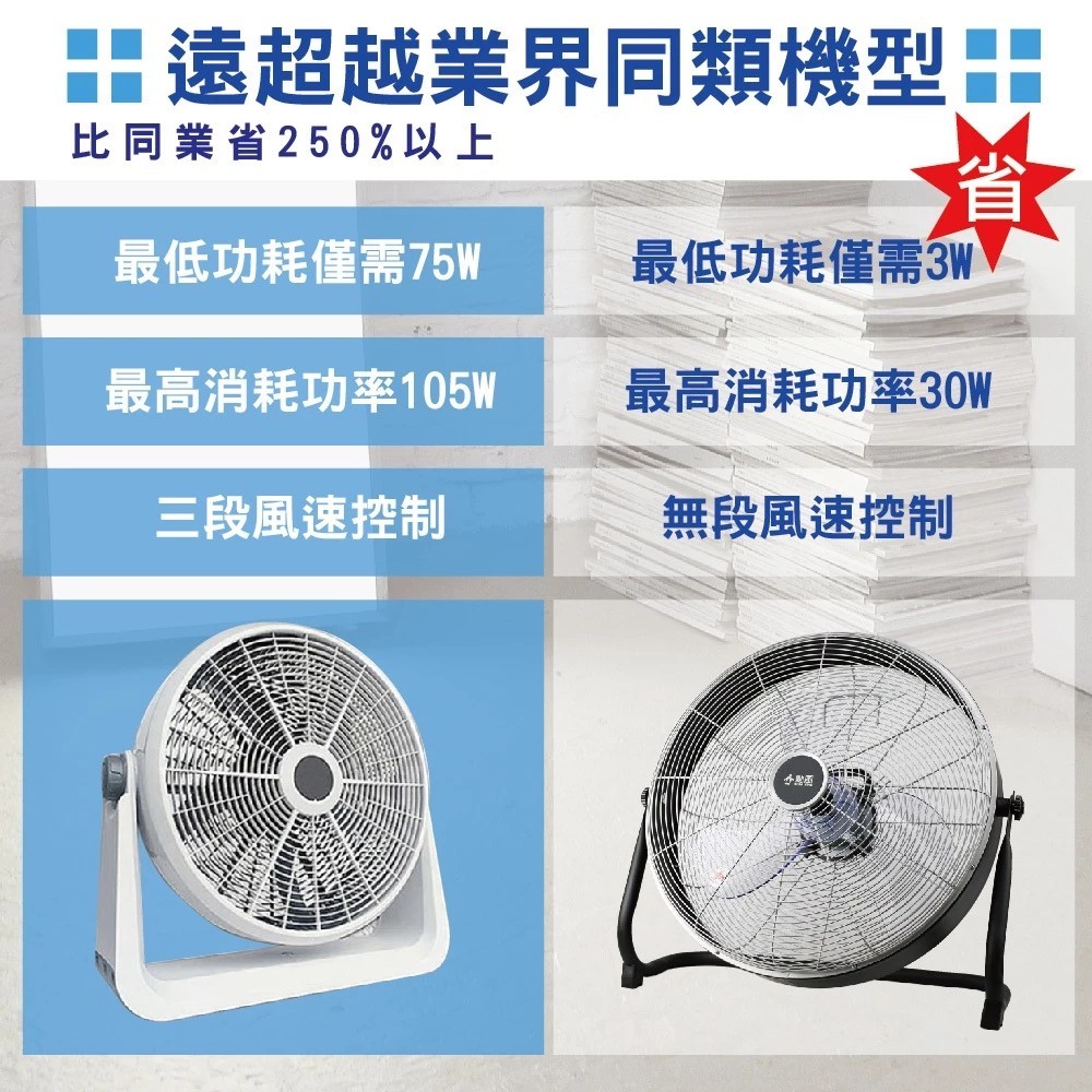 SUPAFINE Xunfeng 20-inch DC Inverter Industrial Circulating Fan HFB-S0820, , large
