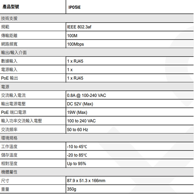 昌運監視器 IP05IE 15W 100M POE 電源供應器 內建指撥開關, , large