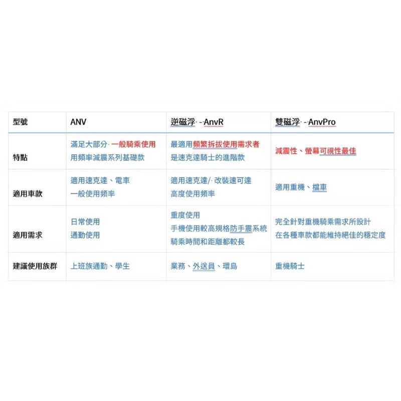 【Leo手機周邊專賣店】Takeway黑隼 HAWK1-PH05-AnvPro 減震版雙磁浮 手機座, , large