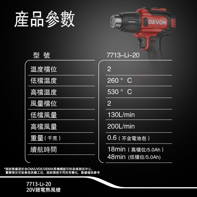 WIN五金 DEVON 大有 7713-Li-20 20V 鋰電熱風槍 兩檔調溫 260度、530度 水電烤管 汽車貼模, , large