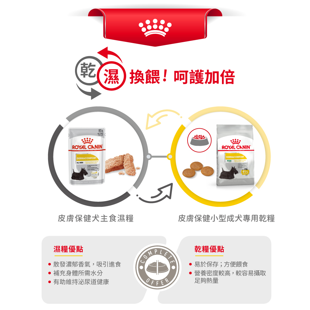 CCN Skin Care for Small Adult Dogs DMMN, , large