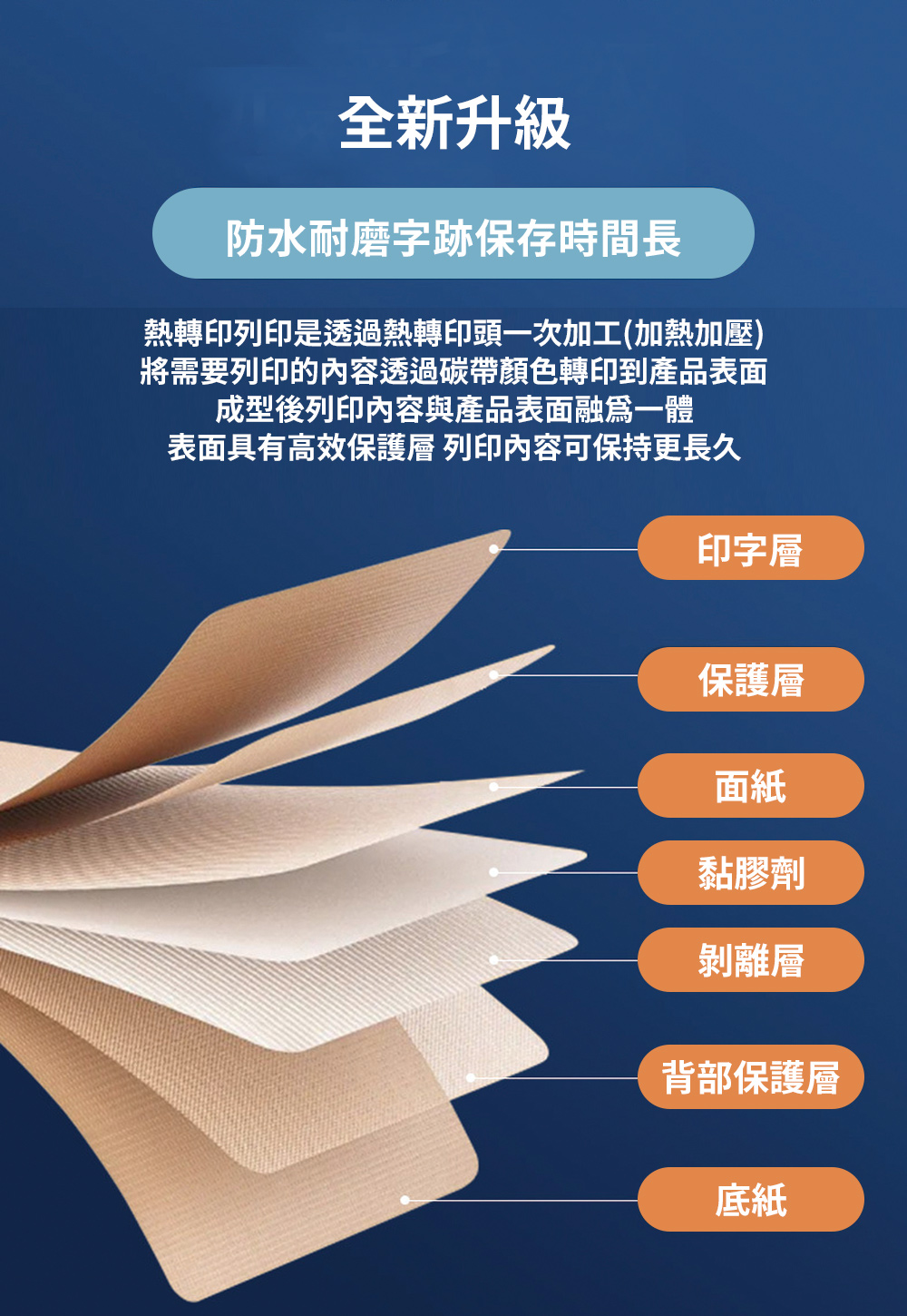 【德佟DETONGER】DT360S(203DPI) 熱轉印標籤機 藍芽標籤機 貼紙機 送硬殼包 送40*30mm啞銀貼紙, , large