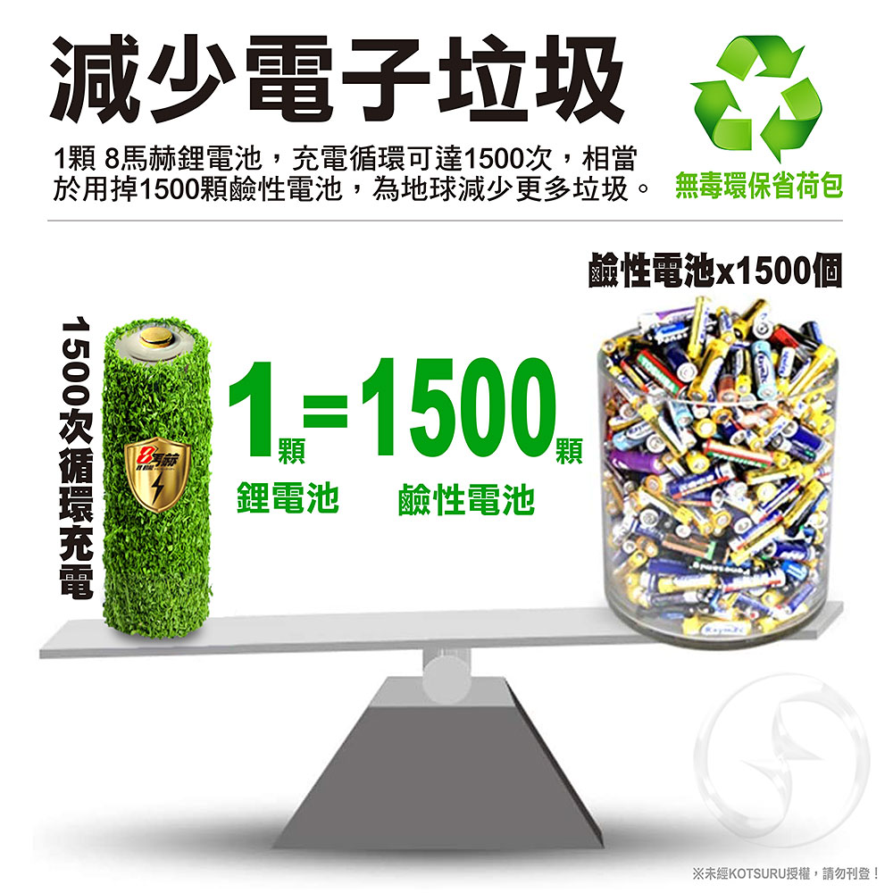 【8馬赫】3號/AA 4號/AAA 恆壓可充式 1.5V鋰電池 全新特大能量 3700mWh 1300mWh 各4入, , large