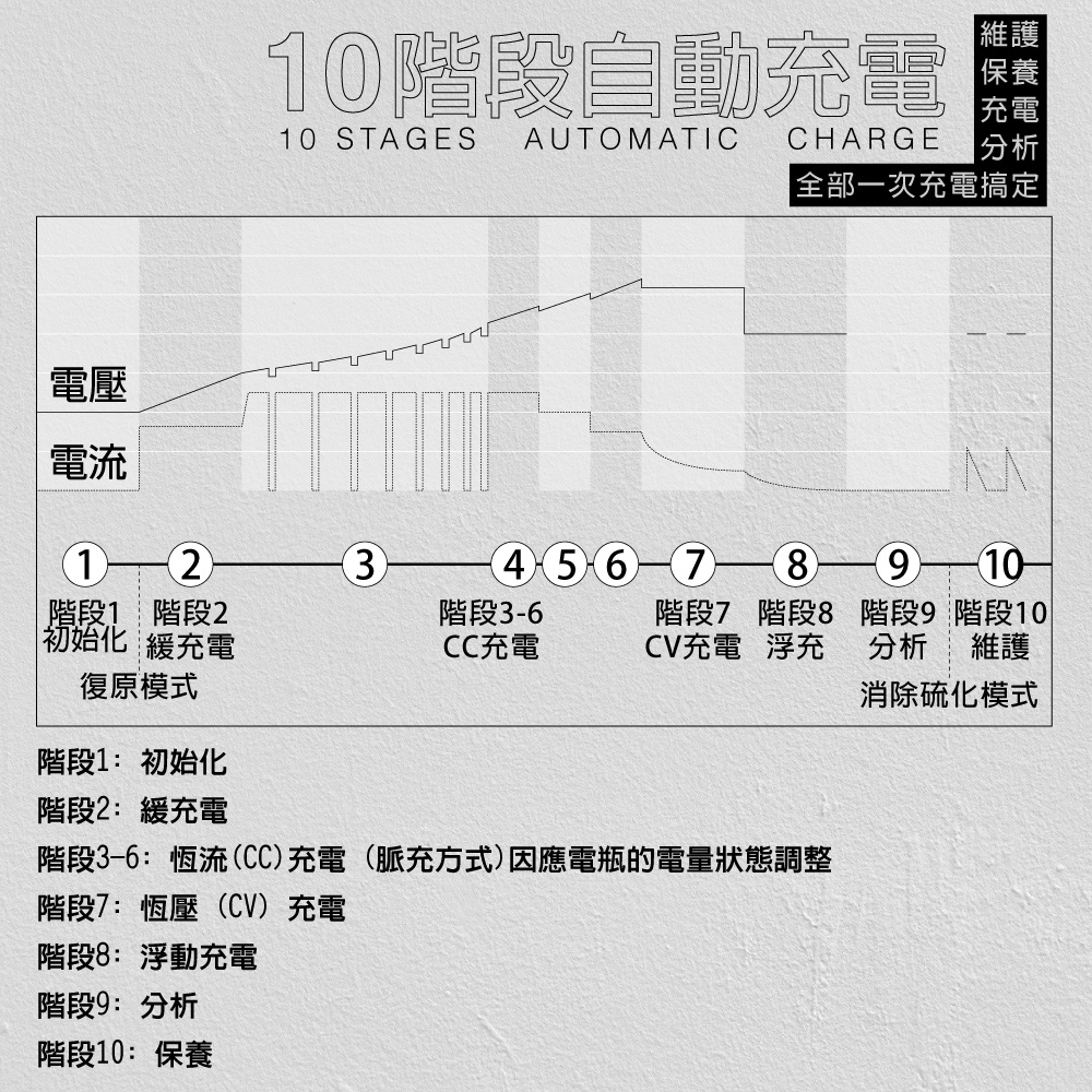 【CSP】MT1200 智慧充電機 汽車充電 機車充電 貨車 重機 一年保固 1A 3A 8A大電流充電 各項保護 鋰鐵 去硫化, , large