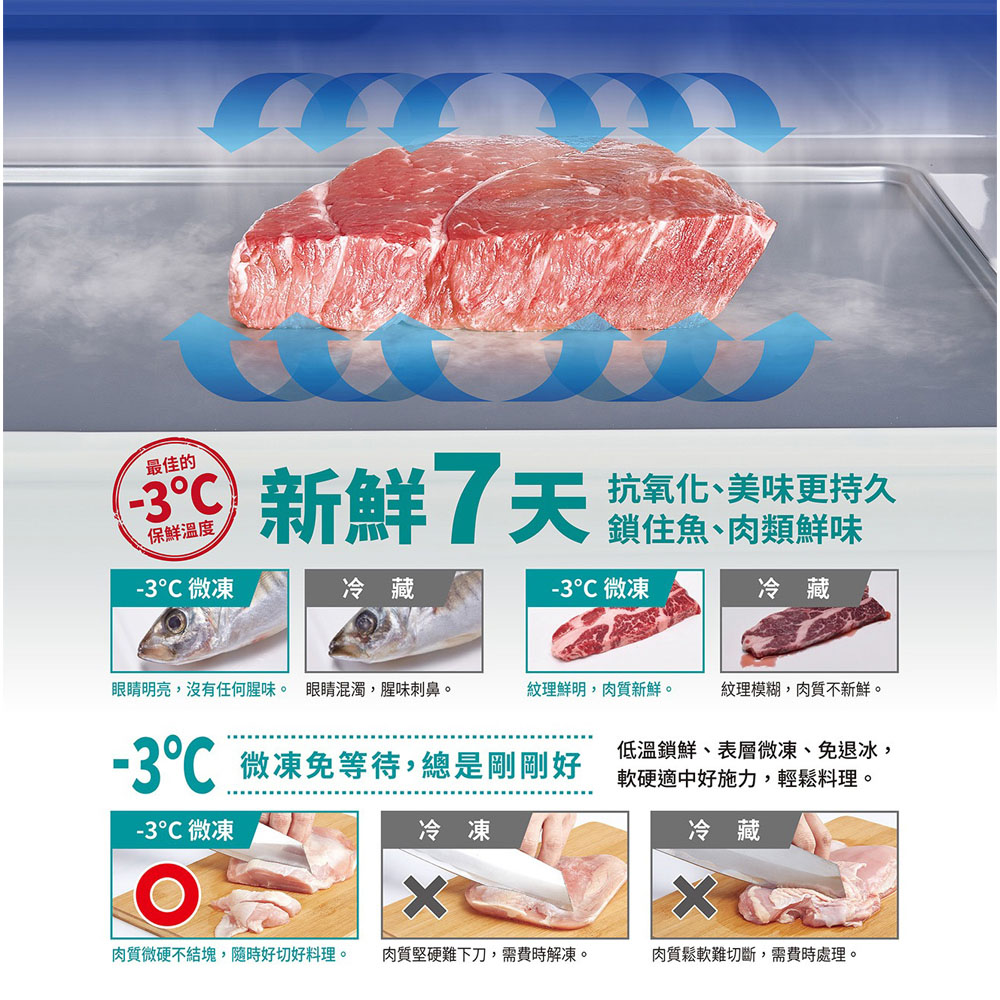 SANLUX Taiwan Sanyo 580L First-Class Inverter Double-Door Refrigerator SR-V582B, , large