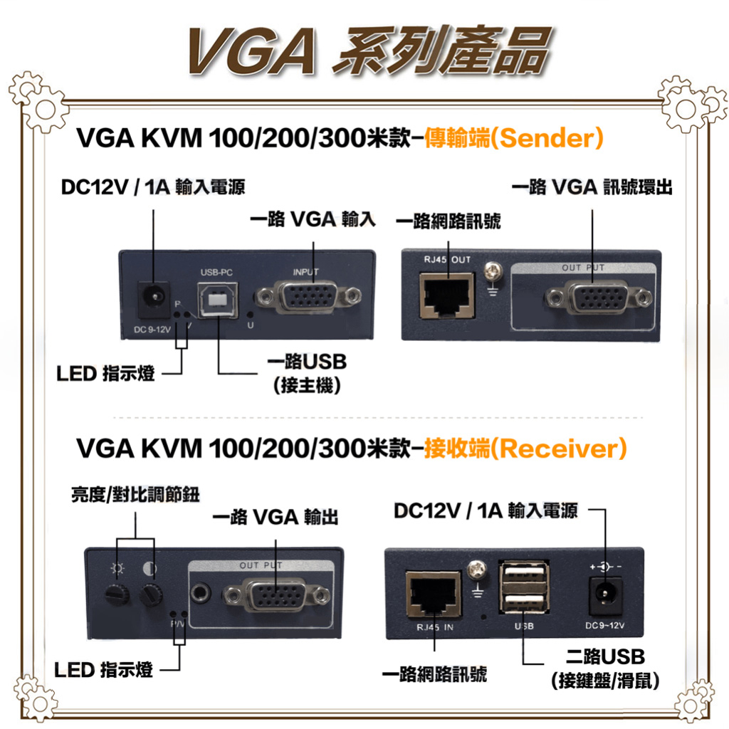 昌運監視器 HD-VK200 200米 VGA KVM 網路延長器, , large