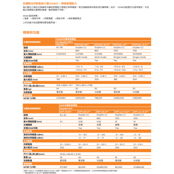 昌運監視器 ZEXEL 合勤 SFP10G-T  10GbE 光纖收發模組 光纖模組, , large