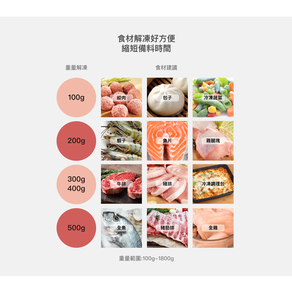 SHARP 夏普 20L平板式定頻微波爐 R-TF20SS(B), , large