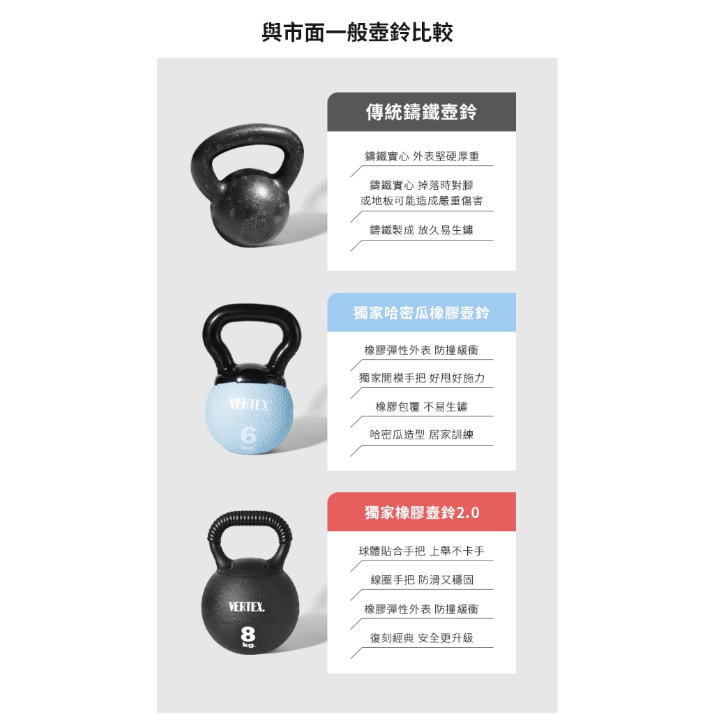 VERTEX 台灣製 橡膠壺鈴 甩壺鈴 Kettlebell 哈密瓜壺鈴 安全壺鈴 重訓 深蹲 居家健身 現貨宅配免運, , large