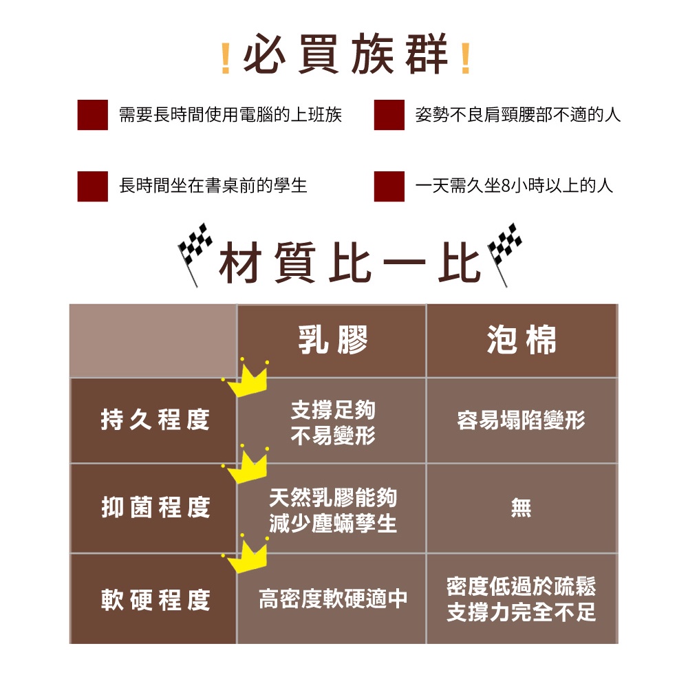 【格藍傢飾】諾菈舒適乳膠全方位腰墊 腰靠墊 靠背墊 辦公室開學電腦椅, , large