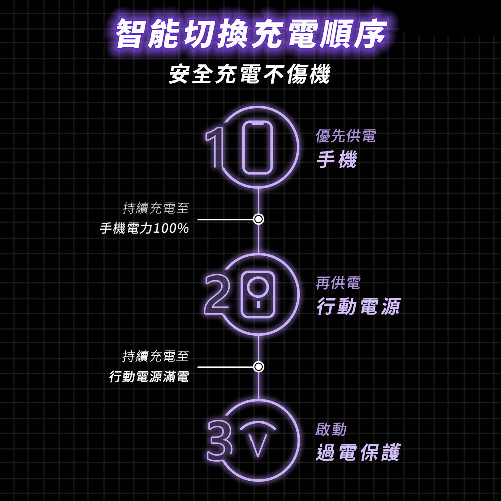 【怪獸選物】IDEAMON 電力黑客3in1 行動充電座 極光黑, 極光黑, large