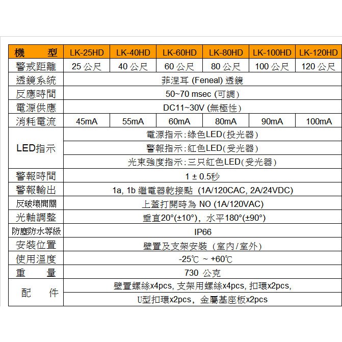 昌運監視器 Garrison LK-25HD 25M 數位雙軌紅外線偵測器 10段位階LED指示, , large