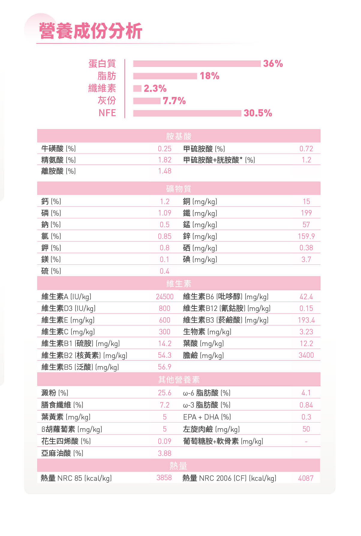 【拉拉寵物小舖】法國皇家 貓飼料 K36 幼貓專用乾糧 10公斤, , large