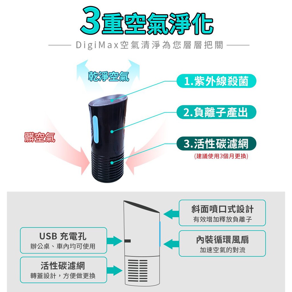 GS MALL 台灣製造 活性碳負離子空氣清淨除塵螨機 紫外線除蹣 循環風扇 負離子除蹣 空氣清淨 除塵螨 活性碳, , large