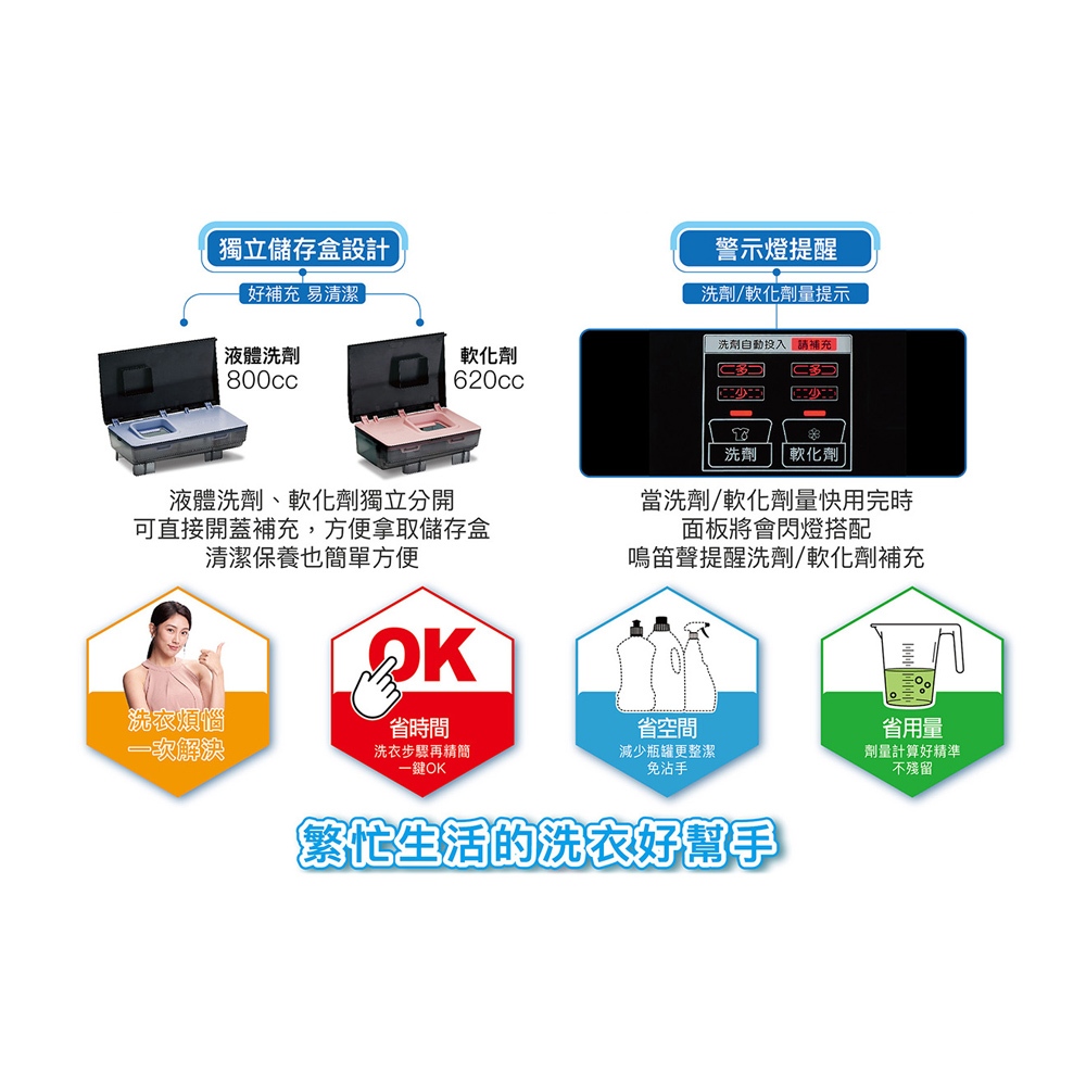 SANLUX 台灣三洋 18kg 變頻超音波洗劑自投直立式洗衣機 SW-V19ADS, , large